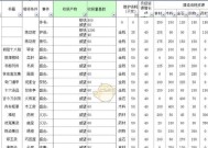 太吾绘卷门派支持率怎么提升？提升攻略有哪些？