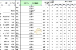 太吾绘卷门派支持率怎么提升？提升攻略有哪些？