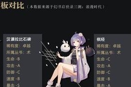 《以幻书启世录》完美开局技巧指南（掌握关键技巧）