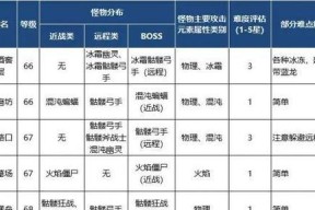 魔界塔暗金武器属性全解析？如何获取这些强力装备？