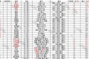 揭秘江湖悠悠花椒食谱全盘点（游戏中的传奇烹饪技艺）