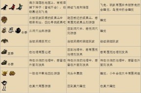 《饥荒洞穴生存指南》（以游戏为主）