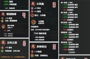 全面战争三国顶级兵种属性详解（打造无敌部队的秘诀）