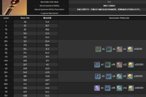 《原神饰铁之花升级突破材料一览》（了解原神中饰铁之花的升级与突破所需材料）