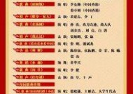 《以食物语登高游春10层通关阵容攻略》（打造最强阵容轻松通关）