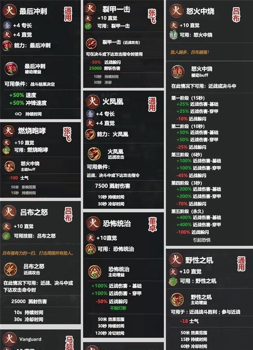 全面战争三国顶级兵种属性详解（打造无敌部队的秘诀）  第1张