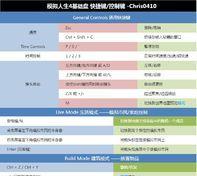 《模拟人生4》灵巧技能全等级效果及可升级物品一览（掌握灵巧技能）  第1张