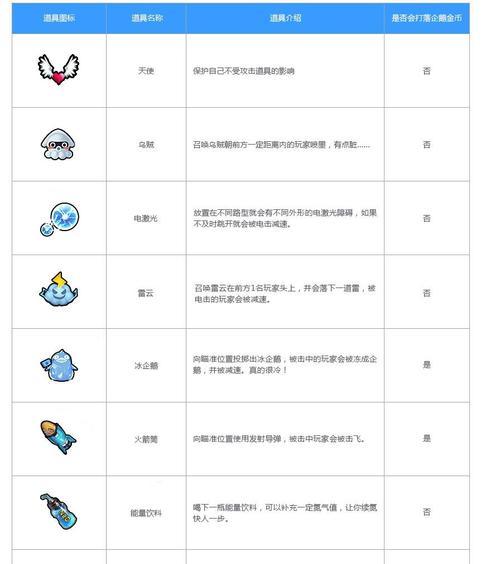 QQ飞车道具介绍（驾驶游戏中的必备道具）  第2张