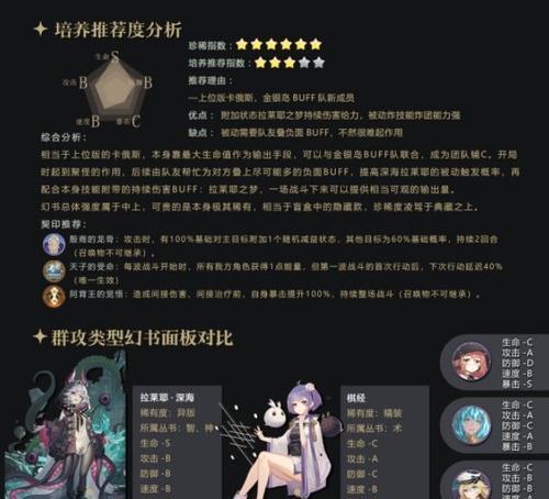 幻书启世录伊索寓言菲比尔契印选择及阵容攻略（解密菲比尔契印选择与阵容组合）  第1张