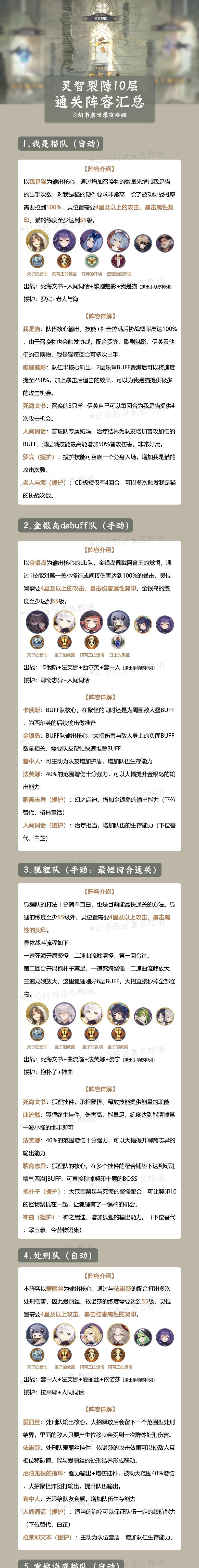 《以幻书启世录字典欣华》——打造最强阵容，征战游戏世界（游戏世界的征程）  第1张