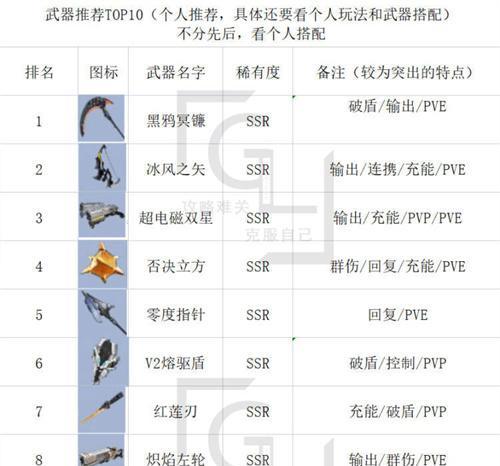 《游戏中幻塔回火铸金的消失与转化》（幻塔回火铸金过期时如何转化为新主题）  第1张