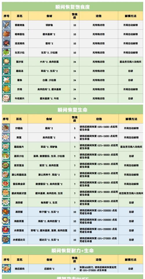 幻塔雷克鲑位置分布一览（游戏中的神奇鱼类——幻塔雷克鲑）  第1张