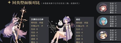 《以幻书启世录》完美开局技巧指南（掌握关键技巧）  第1张