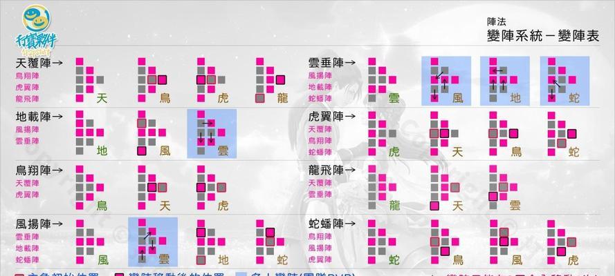 梦幻新诛仙小灰技能全解析——掌握关键技能，成就游戏巅峰  第2张