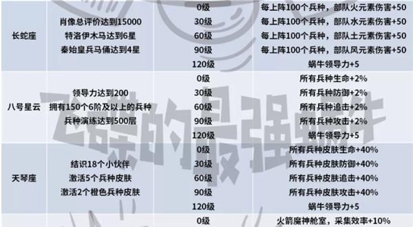 《最强蜗牛贵重物品升星优先级一览》（以游戏为主）  第2张