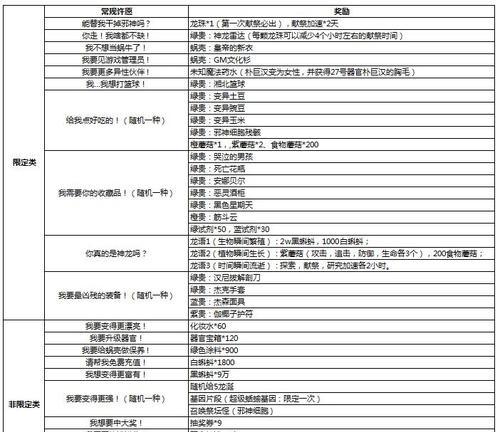 最强蜗牛八卦炉许愿选择哪个好？攻略推荐有哪些？  第1张