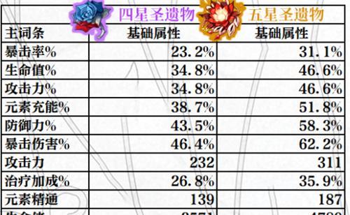 原神24霓裾翩跹什么时候上线？上线时间一览表是什么？  第1张