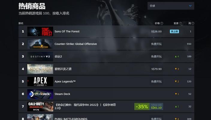 森林之子在steam叫什么？如何找到这款游戏？  第3张