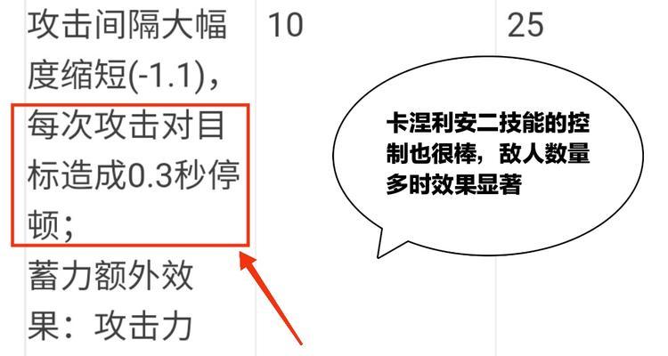 明日方舟卡涅利安技能一览？如何发挥最大效果？  第1张