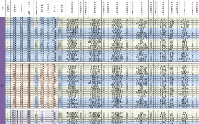 猎魂觉醒如何解锁全技能符文？NPC介绍有哪些？  第1张