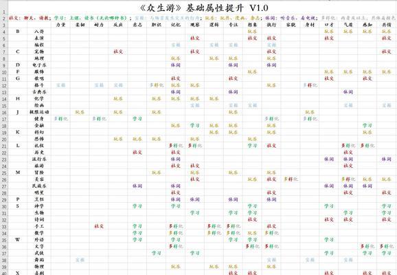 众生游营养过剩状态怎么解决？有效管理方法有哪些？  第2张