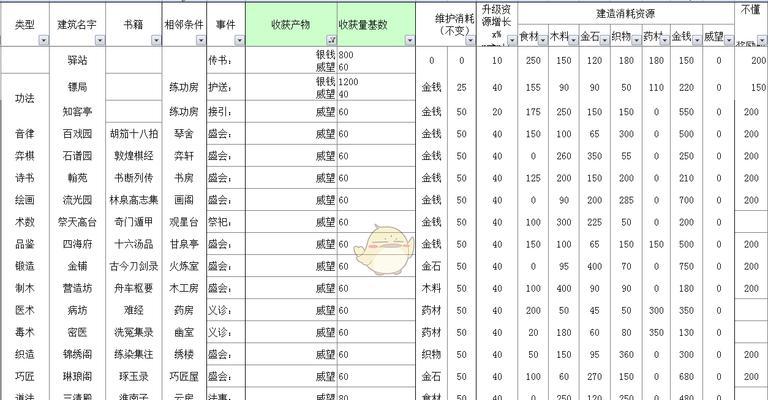 太吾绘卷门派支持率怎么提升？提升攻略有哪些？  第1张