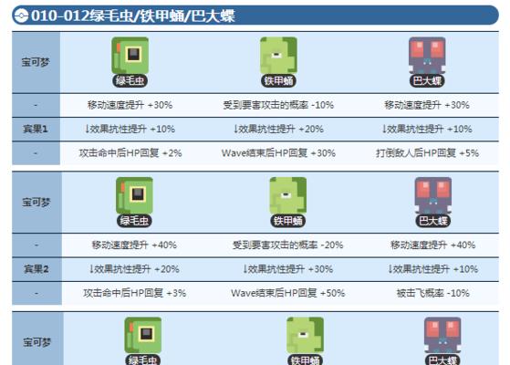 宝可梦探险寻宝梦幻技能有哪些？梦幻配方及属性如何详解？  第3张