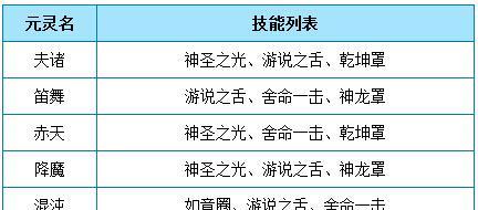 问道中兑换道具的正确方法是什么？  第3张