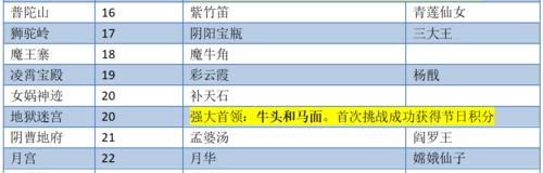 元宵梦幻西游的使用方法是什么？  第1张