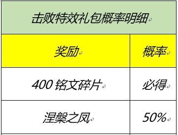 王者荣耀中的“什么月”怎么念？它的含义是什么？  第2张