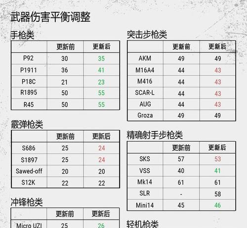 绝地求生中升级枪动作的获得方法是什么？  第3张