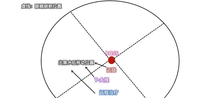 魔兽世界尤格萨隆战斗策略是什么？  第1张