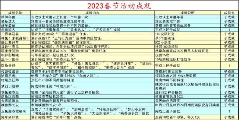 梦幻西游每日活动如何查看？  第1张