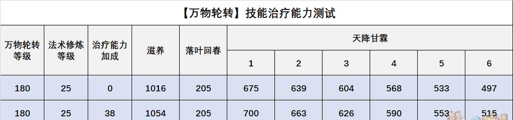 梦幻西游万灵之物的获取途径有哪些？  第2张