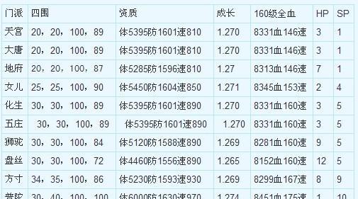 梦幻西游端游的入门指南是什么？  第3张