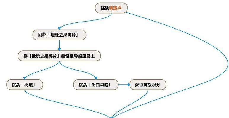 原神积分查看方法是什么？如何快速获取积分？  第3张